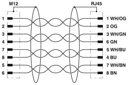 IP67 M12 D 코드 to RJ45 수컷 이더넷 케이블 1m Cat5e S/FTP