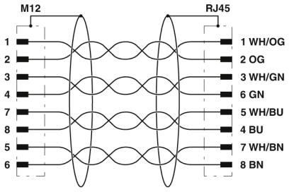RJ45 이더넷 주형을 떠서 만드는 보호해야 하는 방수 커넥터 케이블  IP68에 대한 M12 8 핀 a 암호화 말레